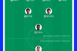 世界杯比赛担任美国队首发门将，弗里兹是美职联球员首人